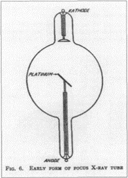 Tubo de Rayos X 